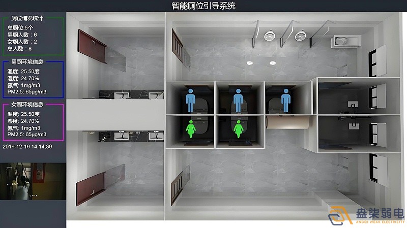 智慧樓宇廁所是什么樣的？