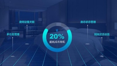 酒店和賓館安裝視頻監控，輕松解決安防問題