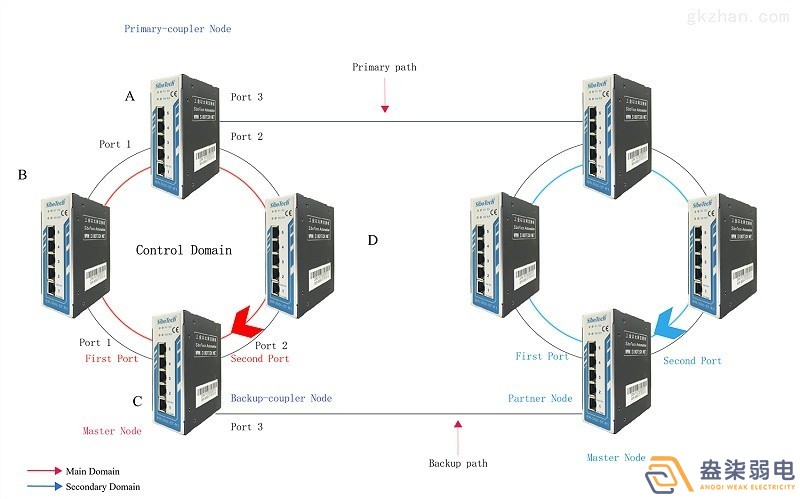 成都007弱電帶你認(rèn)識，什么叫作環(huán)網(wǎng)交換機？