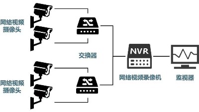 安防監控系統需要掌握的H.265、SVAC、ONVIF、PSIA編碼方式區別