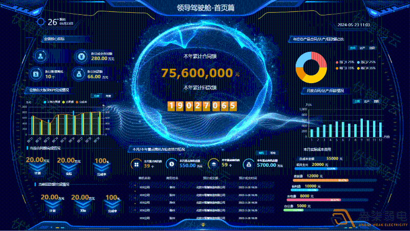 管理者如何通過駕駛艙掌控企業全局