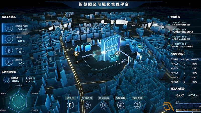 智慧園區建設的意義有哪些？