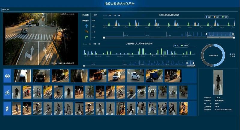 AI視頻分析技術(shù)是怎樣改變安防監(jiān)控？