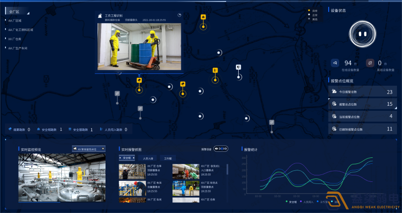 智慧園區中AI監控的起到什么作用？