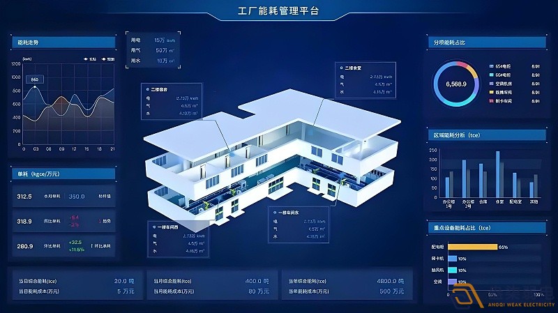 工廠如何實現能耗管理？